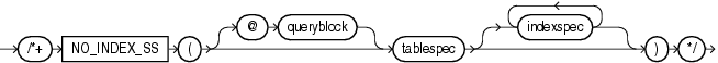 Description of no_index_ss_hint.gif follows Description of no_index_ss_hint.gif follows