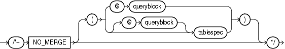 Description of no_merge_hint.gif follows Description of no_merge_hint.gif follows