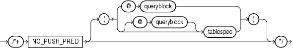 Description of no_push_pred_hint.gif follows Description of no_push_pred_hint.gif follows