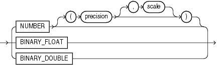 Description of number_datatypes.gif follows Description of number_datatypes.gif follows