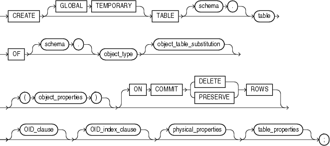 Description of object_table.gif follows Description of object_table.gif follows
