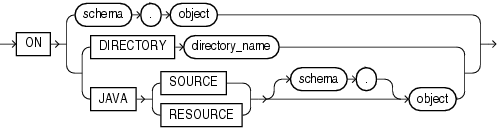 Description of on_object_clause.gif follows Description of on_object_clause.gif follows