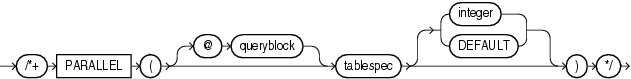 Description of parallel_hint.gif follows Description of parallel_hint.gif follows