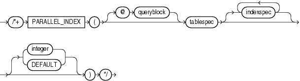 Description of parallel_index_hint.gif follows Description of parallel_index_hint.gif follows