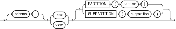 Description of partition_extended_name.gif follows Description of partition_extended_name.gif follows
