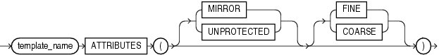 Description of qualified_template_clause.gif follows Description of qualified_template_clause.gif follows