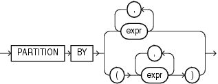 Description of query_partition_clause.gif follows Description of query_partition_clause.gif follows