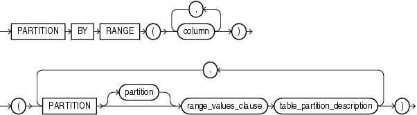 Description of range_partitioning.gif follows Description of range_partitioning.gif follows