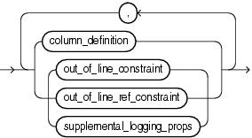 Description of relational_properties.gif follows Description of relational_properties.gif follows