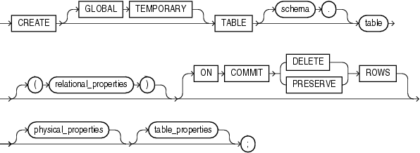 Description of relational_table.gif follows Description of relational_table.gif follows