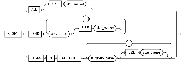 Description of resize_disk_clauses.gif follows Description of resize_disk_clauses.gif follows