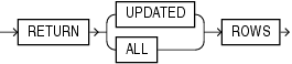Description of return_rows_clause.gif follows Description of return_rows_clause.gif follows