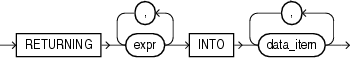 Description of returning_clause.gif follows Description of returning_clause.gif follows