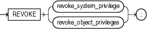 Description of revoke.gif follows Description of revoke.gif follows