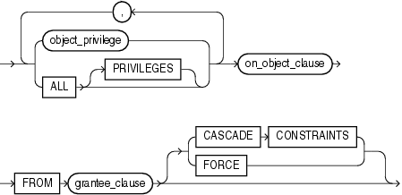 Description of revoke_object_privileges.gif follows Description of revoke_object_privileges.gif follows