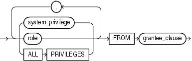 Description of revoke_system_privileges.gif follows Description of revoke_system_privileges.gif follows