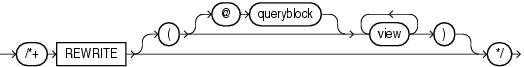 Description of rewrite_hint.gif follows Description of rewrite_hint.gif follows