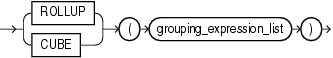 Description of rollup_cube_clause.gif follows Description of rollup_cube_clause.gif follows