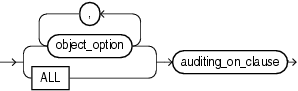 Description of schema_object_clause.gif follows Description of schema_object_clause.gif follows