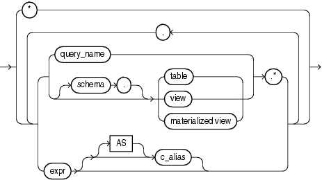 Description of select_list.gif follows Description of select_list.gif follows