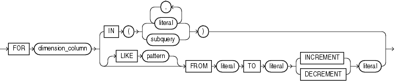Description of single_column_for_loop.gif follows Description of single_column_for_loop.gif follows