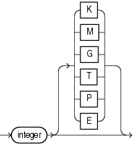 Description of size_clause.gif follows Description of size_clause.gif follows