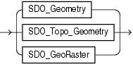 Description of spatial_types.gif follows Description of spatial_types.gif follows