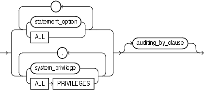 Description of sql_statement_clause.gif follows Description of sql_statement_clause.gif follows
