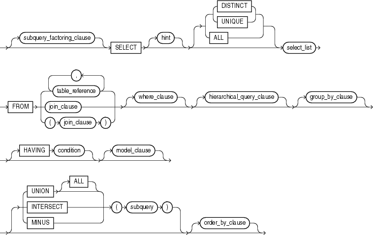 Description of subquery.gif follows Description of subquery.gif follows