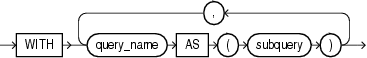 Description of subquery_factoring_clause.gif follows Description of subquery_factoring_clause.gif follows
