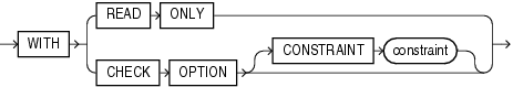 Description of subquery_restriction_clause.gif follows Description of subquery_restriction_clause.gif follows