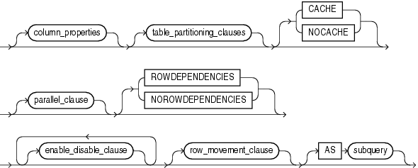 Description of table_properties.gif follows Description of table_properties.gif follows