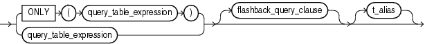 Description of table_reference.gif follows Description of table_reference.gif follows