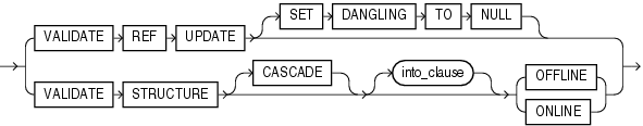 Description of validation_clauses.gif follows Description of validation_clauses.gif follows
