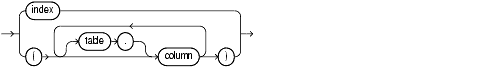 Description of indexspec.gif follows Description of indexspec.gif follows