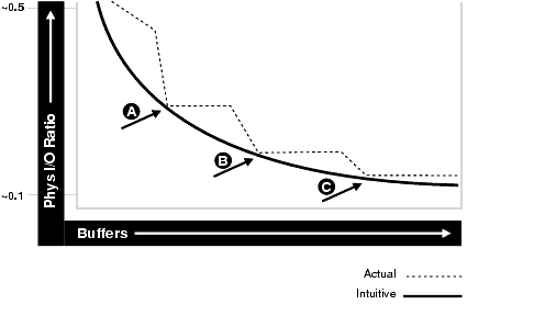 Description of Figure 7-1 follows Description of Figure 7-1 follows