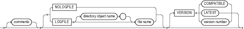 Description of et_oracle_datapump.gif follows Description of et_oracle_datapump.gif follows