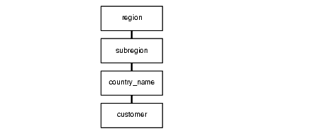 Description of Figure 2-2 follows Description of Figure 2-2 follows