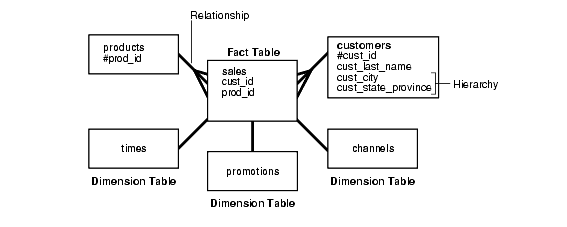 Description of Figure 2-3 follows Description of Figure 2-3 follows