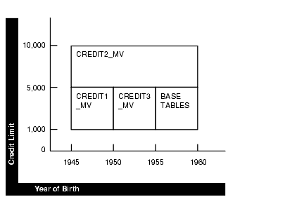 Description of Figure 18-5 follows Description of Figure 18-5 follows