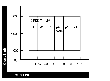 Description of Figure 18-7 follows Description of Figure 18-7 follows