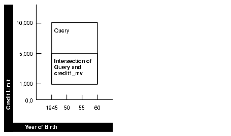 Description of Figure 18-6 follows Description of Figure 18-6 follows