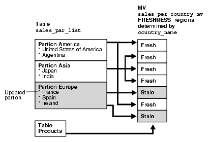 Description of Figure 18-4 follows Description of Figure 18-4 follows