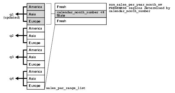 Description of Figure 18-3 follows Description of Figure 18-3 follows