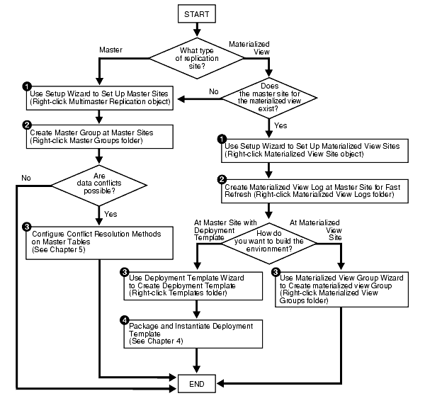 Description of Figure 7-12 follows Description of Figure 7-12 follows