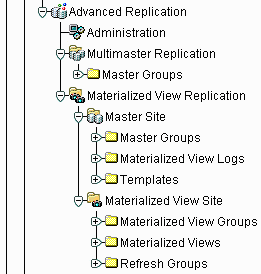 Description of Figure 7-2 follows Description of Figure 7-2 follows