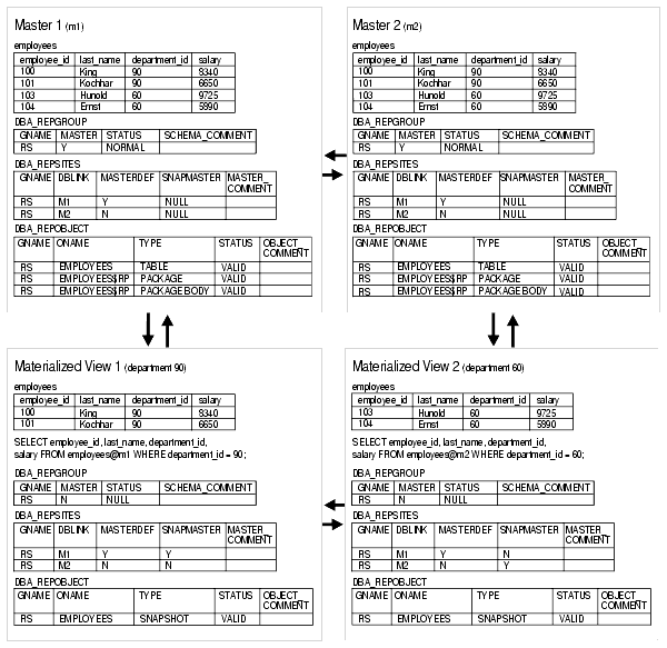 Description of Figure 23-1 follows Description of Figure 23-1 follows