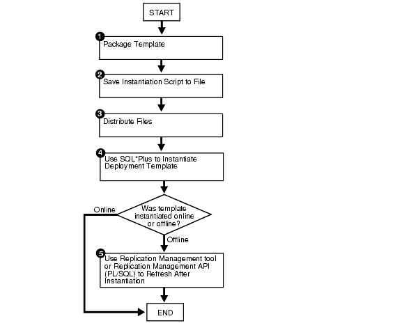Description of Figure 4-2 follows Description of Figure 4-2 follows