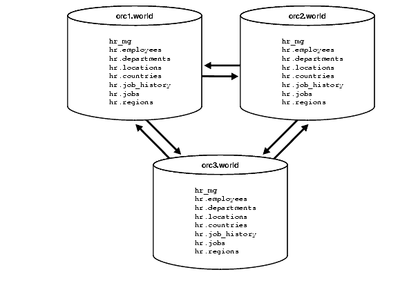 Description of Figure 3-1 follows Description of Figure 3-1 follows