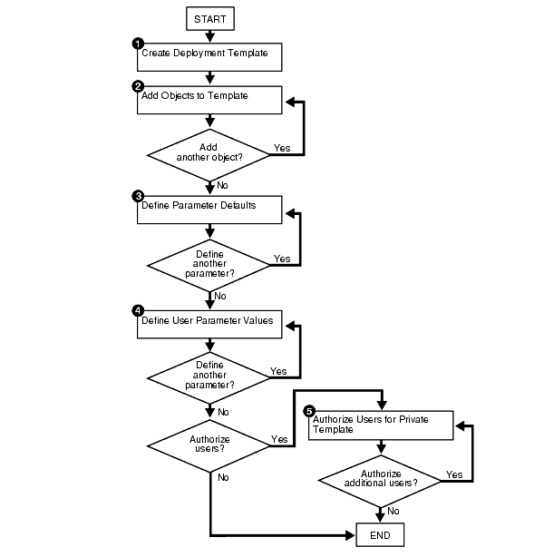 Description of Figure 4-1 follows Description of Figure 4-1 follows